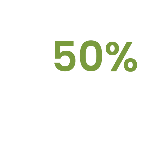 Scottsdale Kids Smile Club